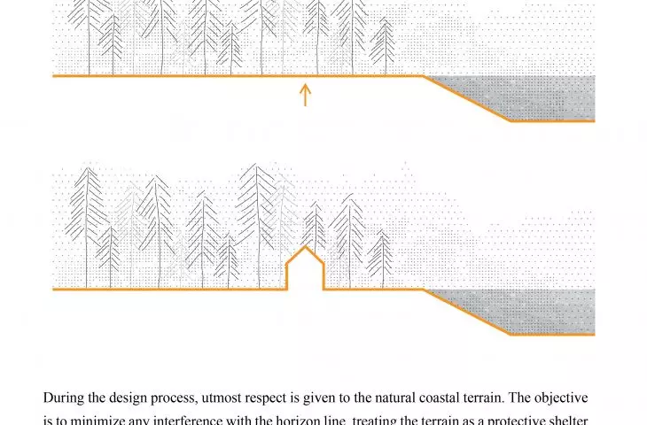 Design diagram 