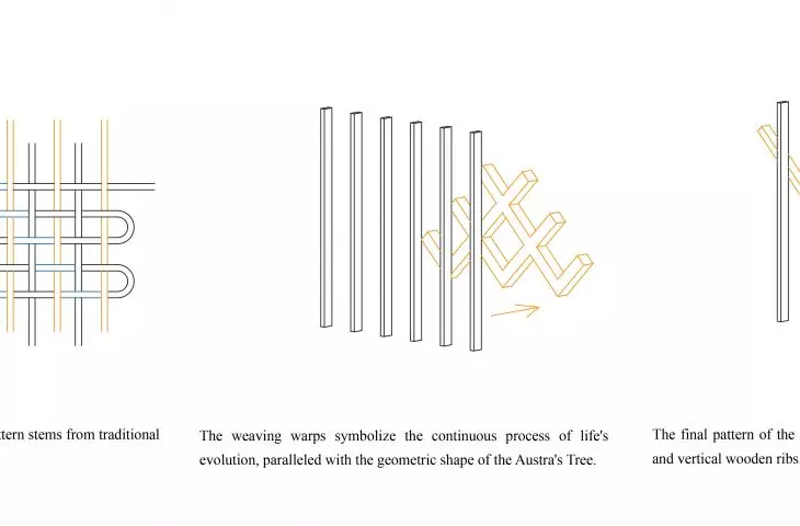 The rhythm of the facade was inspired by traditional embroidery
