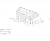 Functions of shutters and green roof