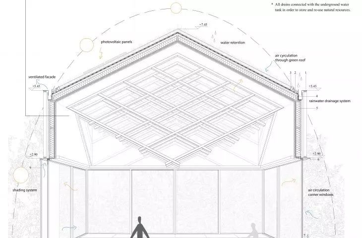 Cross-section of the Yoga House with details