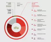 main causes of accidents