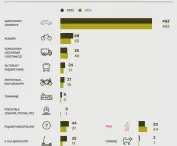 perpetrators of accidents by mode of transport