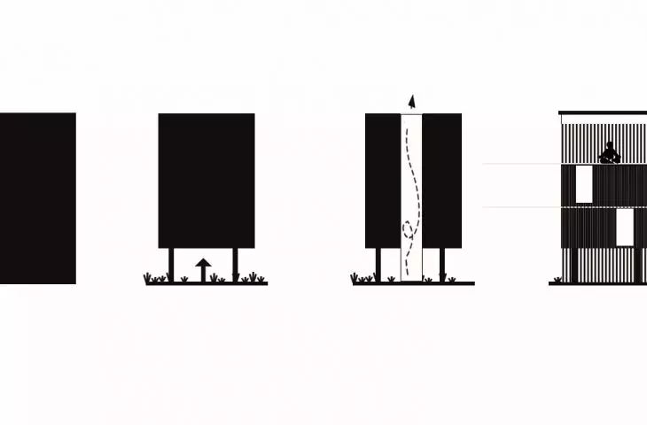 Yoga cabin, ideogram