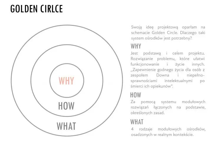 The design idea was based on the Golden Circle scheme