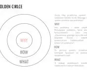 The design idea was based on the Golden Circle scheme