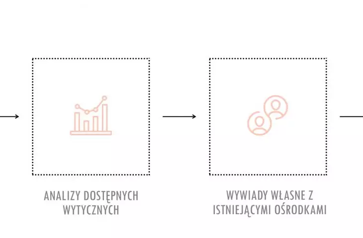 The design process shown in the diagrams