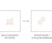 The design process shown in the diagrams