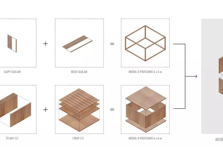 Principle of module construction