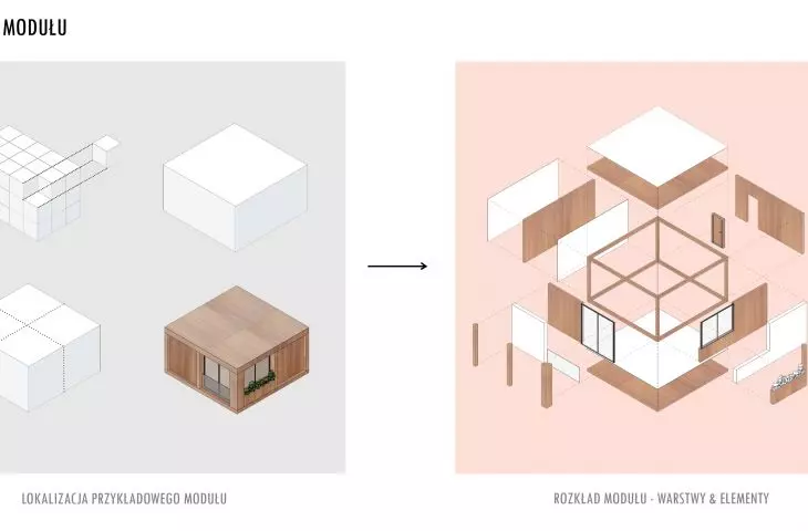 Module construction