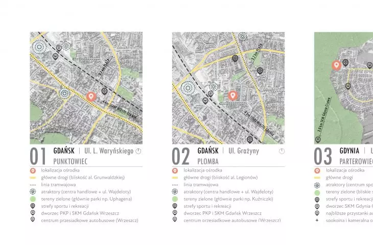 Examples of center locations
