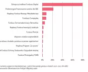 instrumenty wsparcia budownictwa mieszkaniowego w Polsce