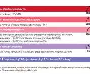 kategoryzacja typów mieszkań