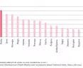 Number of housing units completed per 1,000 residents in 2021