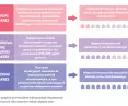 types of approaches to conducting local housing policy