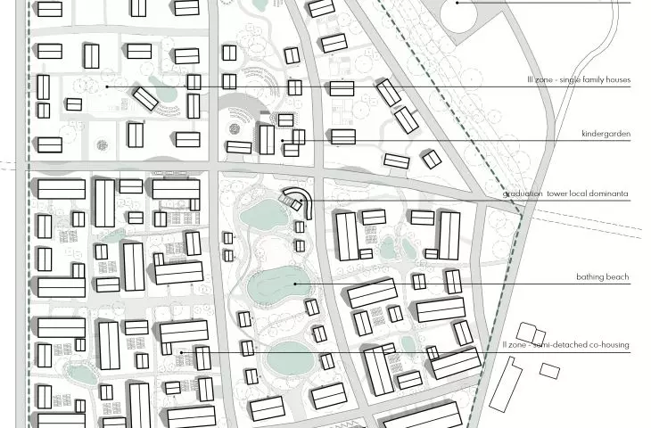 Ekowioska przyszłości, masterplan