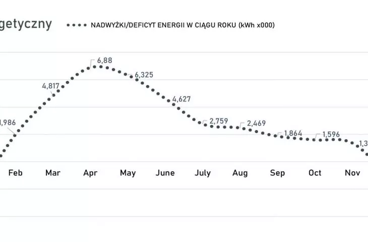 energy balance