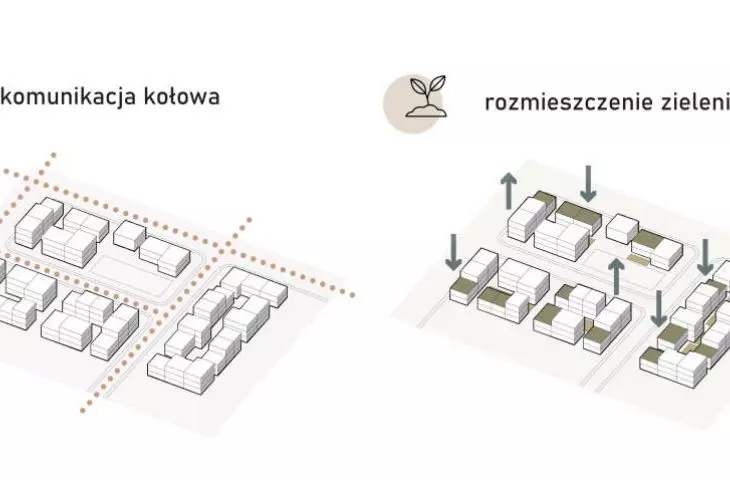 schematy urbanistyczne