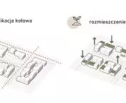 schematy urbanistyczne