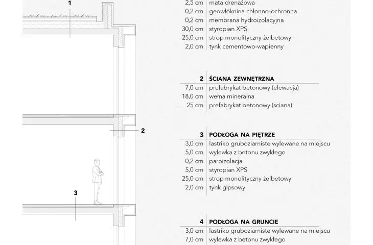Art high school, design detail