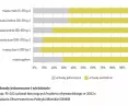 in large cities, the civic budget is more likely to exist in the form of a multi-year resolution - an important element of project sustainability
