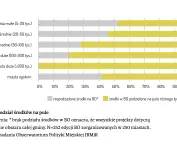 budgets can be divided into pools related to funds allocated to neighborhood or thematic projects