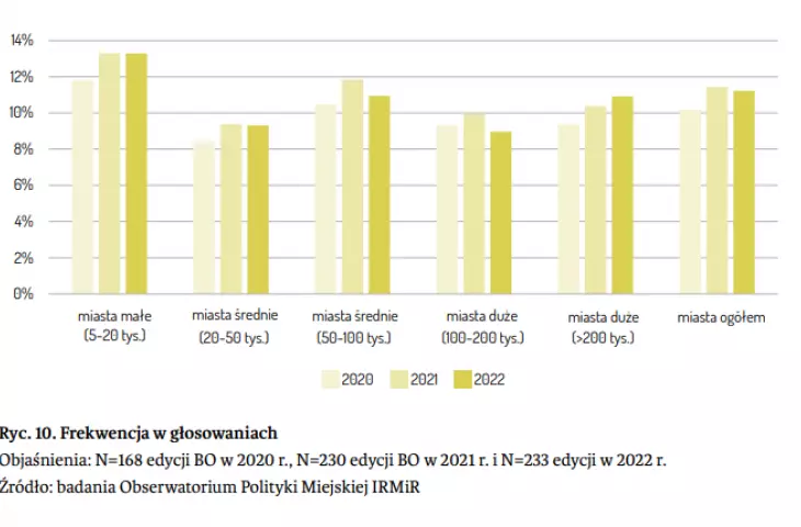 Voting turnout is stable