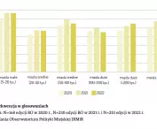 Voting turnout is stable