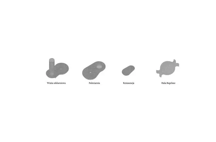 objects
