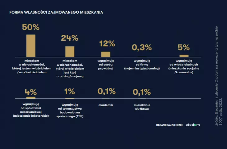 reasons for renting apartments