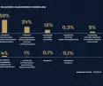 reasons for renting apartments