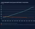 Number of taxpayers reporting rental income