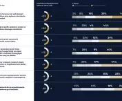 summary from the first scenario