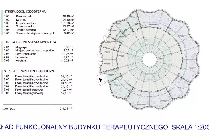 Functional layout of the therapeutic building