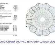Functional layout of the therapeutic building