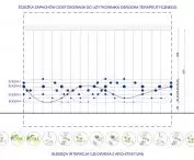 Schemat interaktywności — ścieżka zapachów