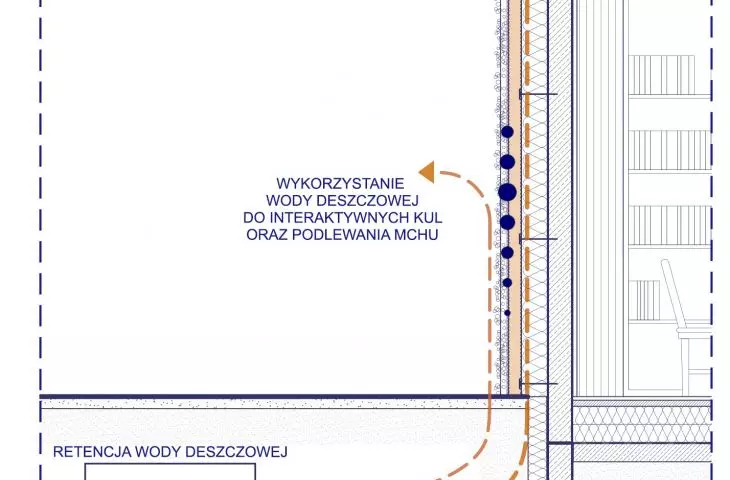 Water retention scheme