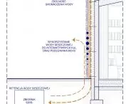 Water retention scheme
