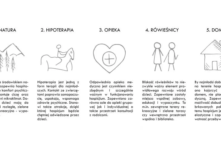 Hospice, pattern of care