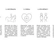 Hospice, pattern of care