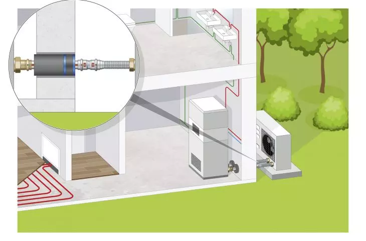 Szybkie i wygodne podłączenie pomp ciepła powietrze/woda z systemami firmy Viega