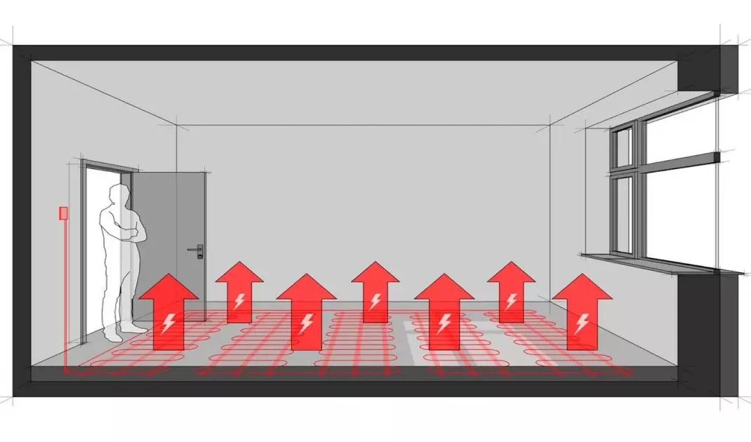 Diagram of a room heated by electric floor heating. 