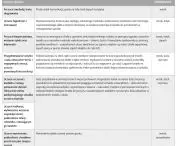 Tabela środków projektowych i ich wpływ na budowanie atmosfery miejsca