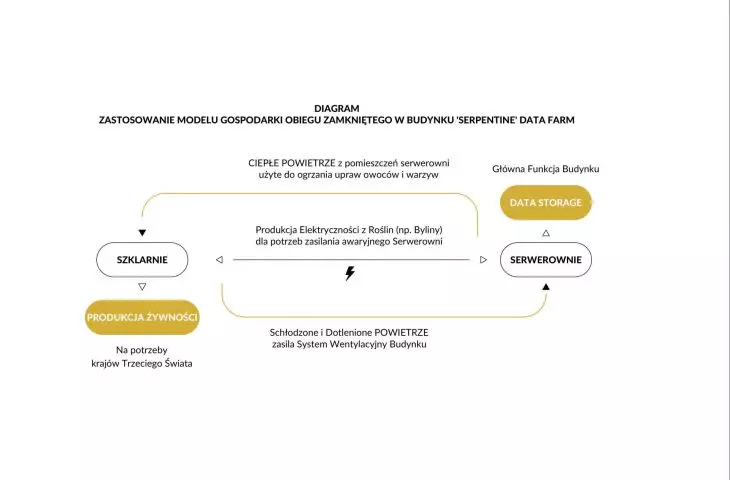 flowchart