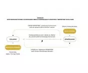 diagram ideowy