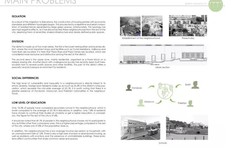 Barcelona neighborhood idea, main problems 