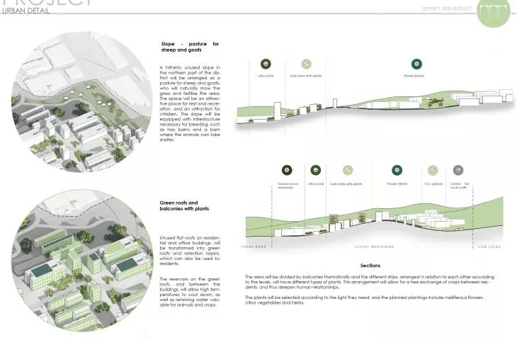 Pomysł na dzielnicę Barcelony, detal projektu