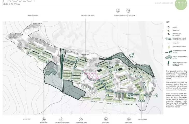 Barcelona neighborhood idea, solutions introduced