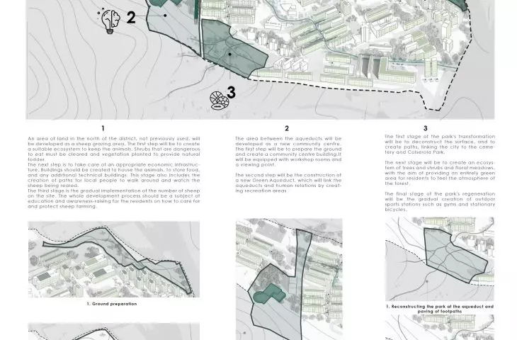 Urban aspect, stages