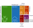 planned spending of the metropolis until 2030