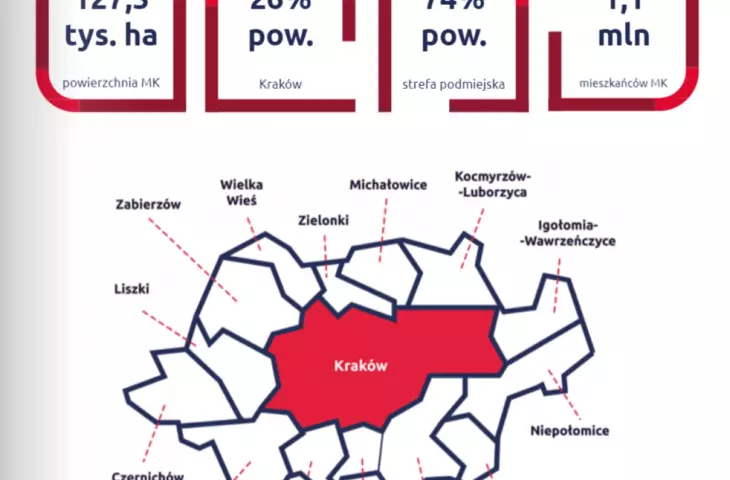 The metropolis would consist of Krakow and fourteen municipalities around the city